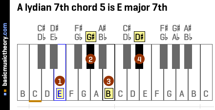 A lydian 7th chord 5 is E major 7th