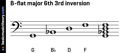 B-flat major 6th 3rd inversion
