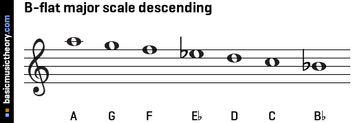 B-flat major scale descending