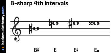 B-sharp 4th intervals