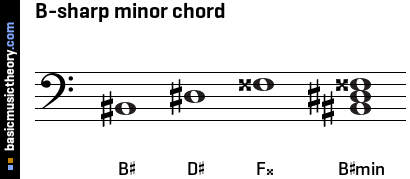 B-sharp minor chord