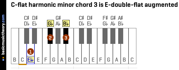 C-flat harmonic minor chord 3 is E-double-flat augmented