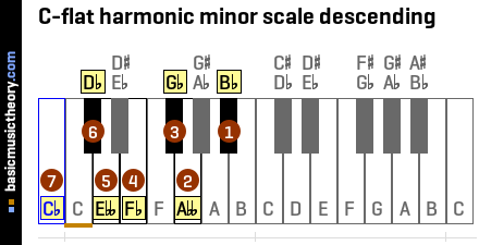 C-flat harmonic minor scale descending