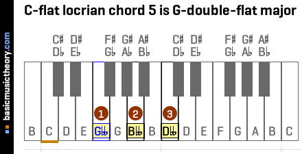 C-flat locrian chord 5 is G-double-flat major