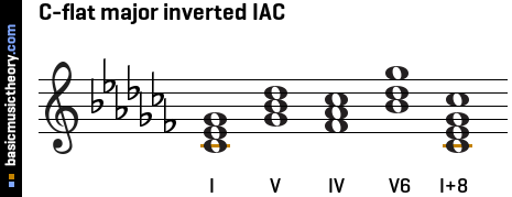 C-flat major inverted IAC