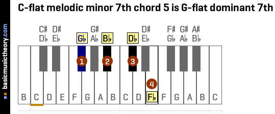 C-flat melodic minor 7th chord 5 is G-flat dominant 7th