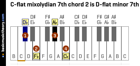 C-flat mixolydian 7th chord 2 is D-flat minor 7th