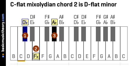 C-flat mixolydian chord 2 is D-flat minor