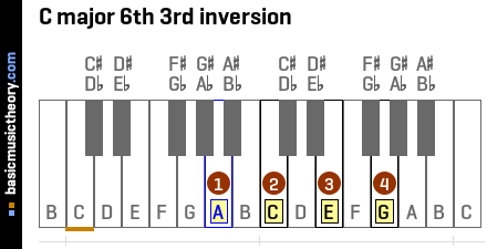 C major 6th 3rd inversion