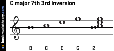 C major 7th 3rd inversion