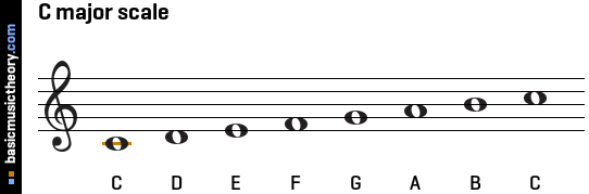 c-major-scale-on-treble-clef.png