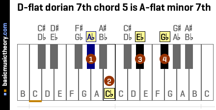 D-flat dorian 7th chord 5 is A-flat minor 7th