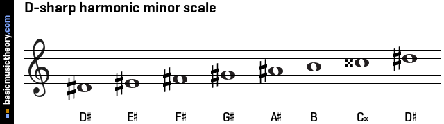 D-sharp harmonic minor scale