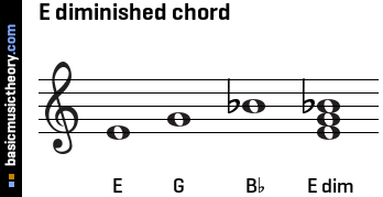 E diminished chord