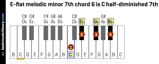 E-flat melodic minor 7th chord 6 is C half-diminished 7th
