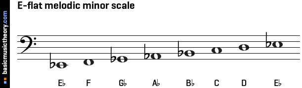E-flat melodic minor scale