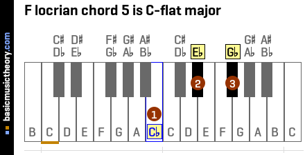 F locrian chord 5 is C-flat major