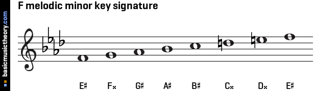 F melodic minor key signature