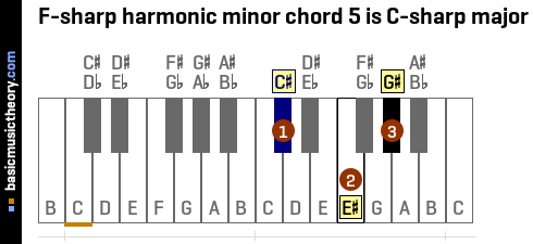 F-sharp harmonic minor chord 5 is C-sharp major