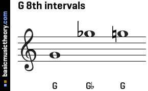 G 8th intervals