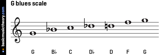 G blues scale