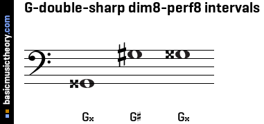 G-double-sharp dim8-perf8 intervals