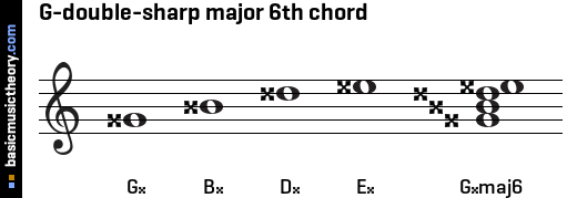 G-double-sharp major 6th chord