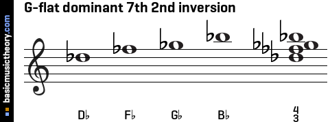 G-flat dominant 7th 2nd inversion