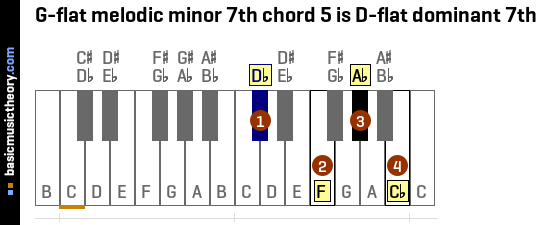 G-flat melodic minor 7th chord 5 is D-flat dominant 7th