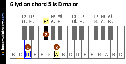 G lydian chord 5 is D major