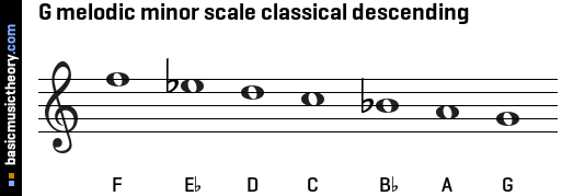 G melodic minor scale classical descending