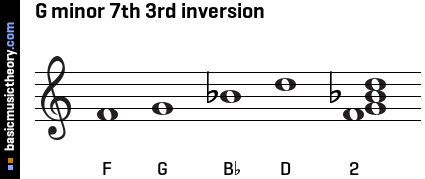 G minor 7th 3rd inversion