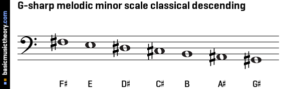 G-sharp melodic minor scale classical descending