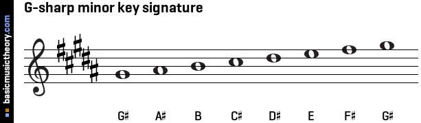 G-sharp minor key signature