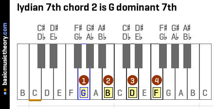 lydian 7th chord 2 is G dominant 7th