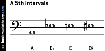 A 5th intervals