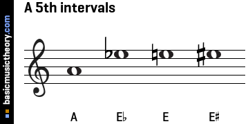A 5th intervals