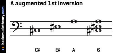 A augmented 1st inversion