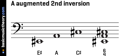 A augmented 2nd inversion