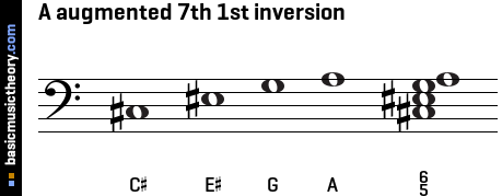 A augmented 7th 1st inversion