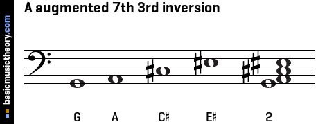 A augmented 7th 3rd inversion