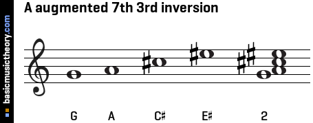 A augmented 7th 3rd inversion