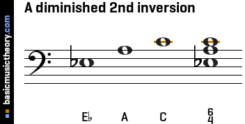 A diminished 2nd inversion