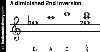 A diminished 2nd inversion
