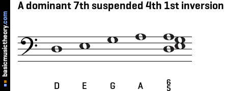 A dominant 7th suspended 4th 1st inversion