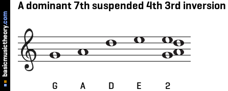 A dominant 7th suspended 4th 3rd inversion