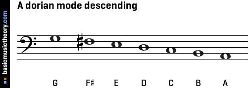 A dorian mode descending