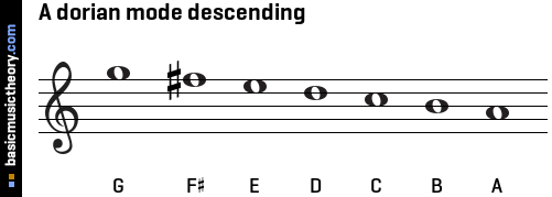 A dorian mode descending