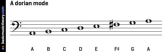 A dorian mode