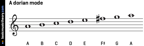 A dorian mode